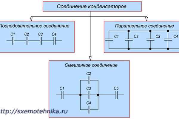 Кракен как войти через тор