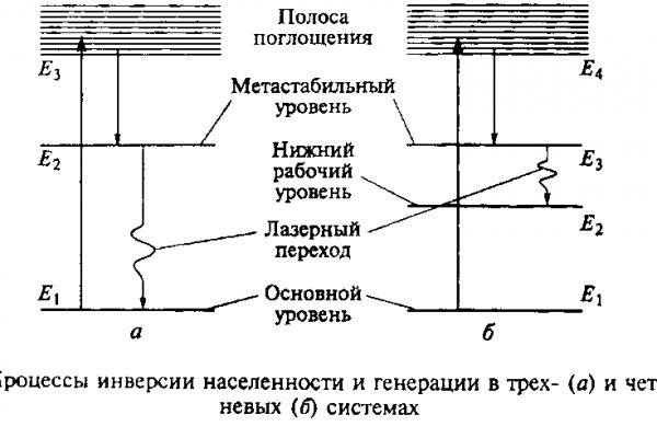 Кракен зеркало сайта